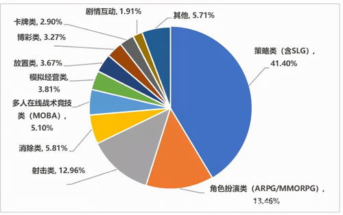 2021中國(guó)手游出海復(fù)盤 巨頭穩(wěn)坐釣魚臺(tái)，中小廠商借勢(shì)突圍